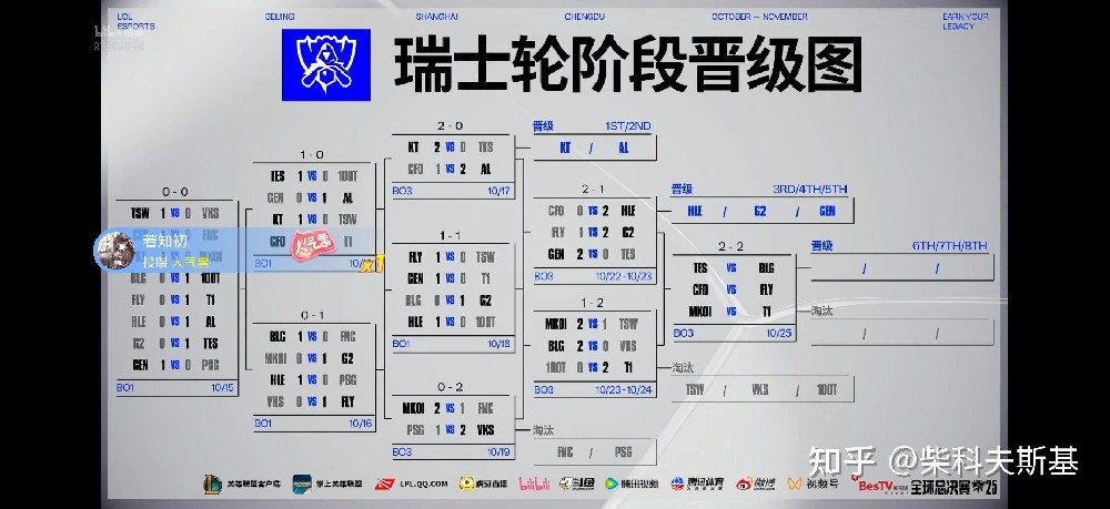 S16瑞士轮抽签结果出炉